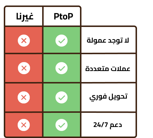 Payment Table